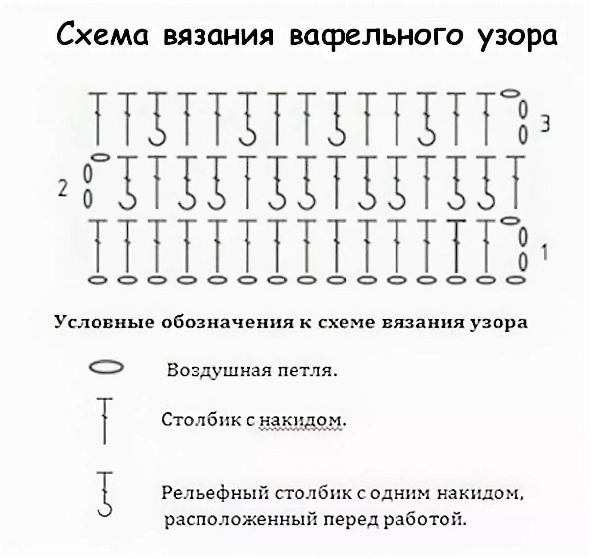 Вафли атакуют. Рецепт и схема прилагаются | Медитация с крючком | Дзен