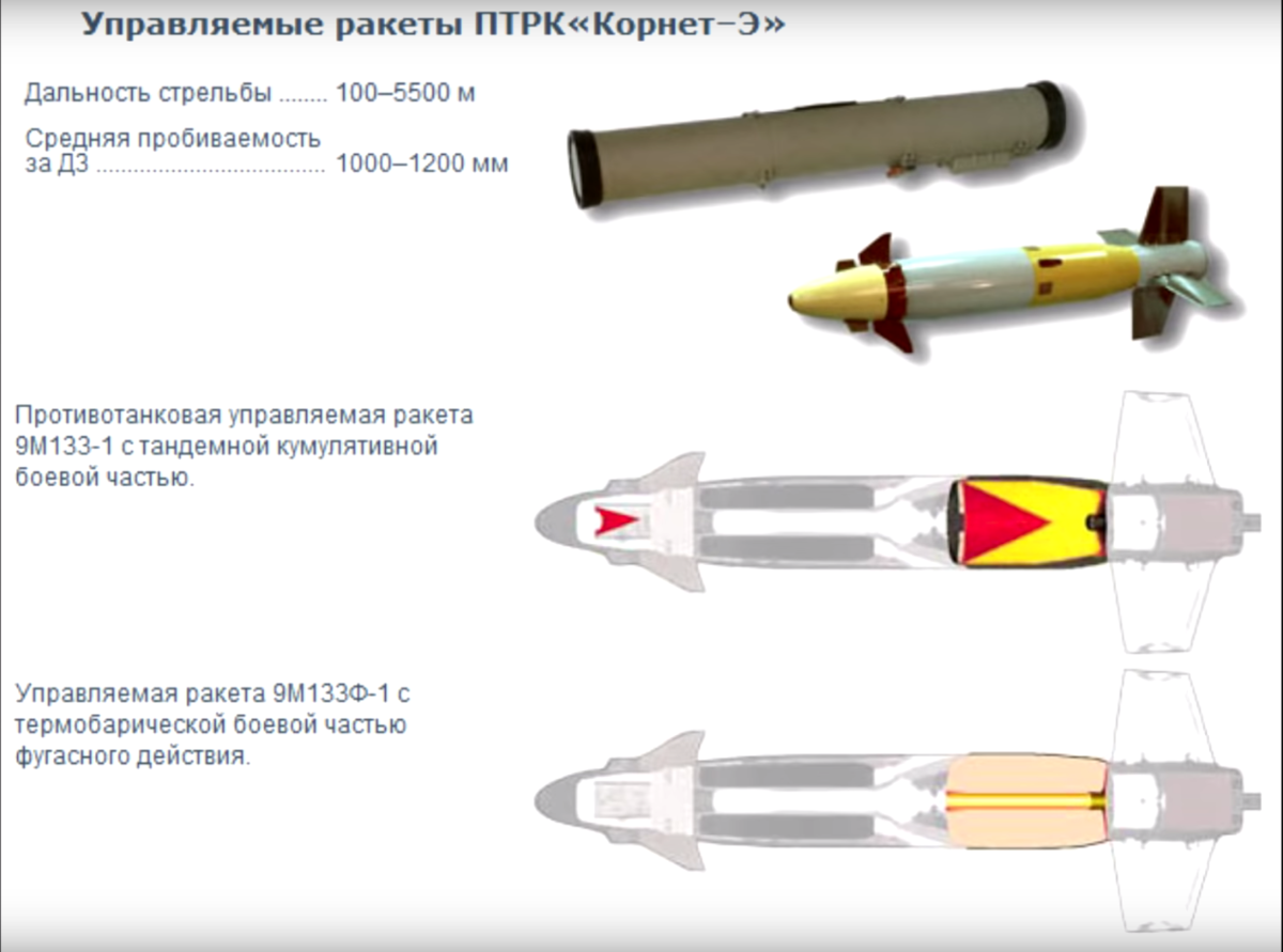 9м131. Корнет ПТРК термобарический. ПТРК Корнет с выносным пультом. Корнет ракета 9м133.