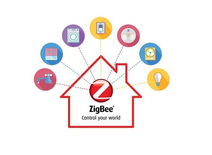 ZigBee может быть строен куда угодно. Источник https://computerwelt.at