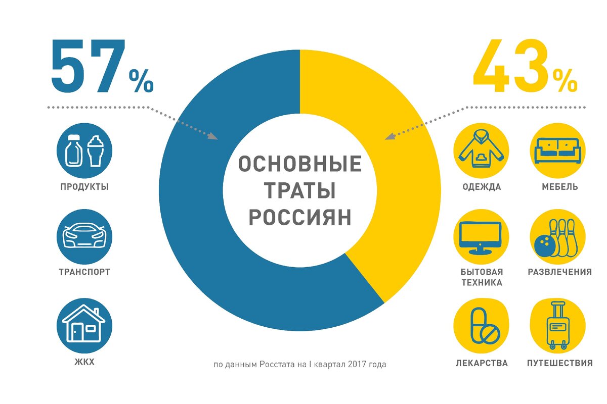 Финансовая грамотность ноябрь 2023. Инфографика финансы. Инфографика финансовая грамотность. Инфографика по финансовой грамотности. Инфографика финансовая грамотность для детей.