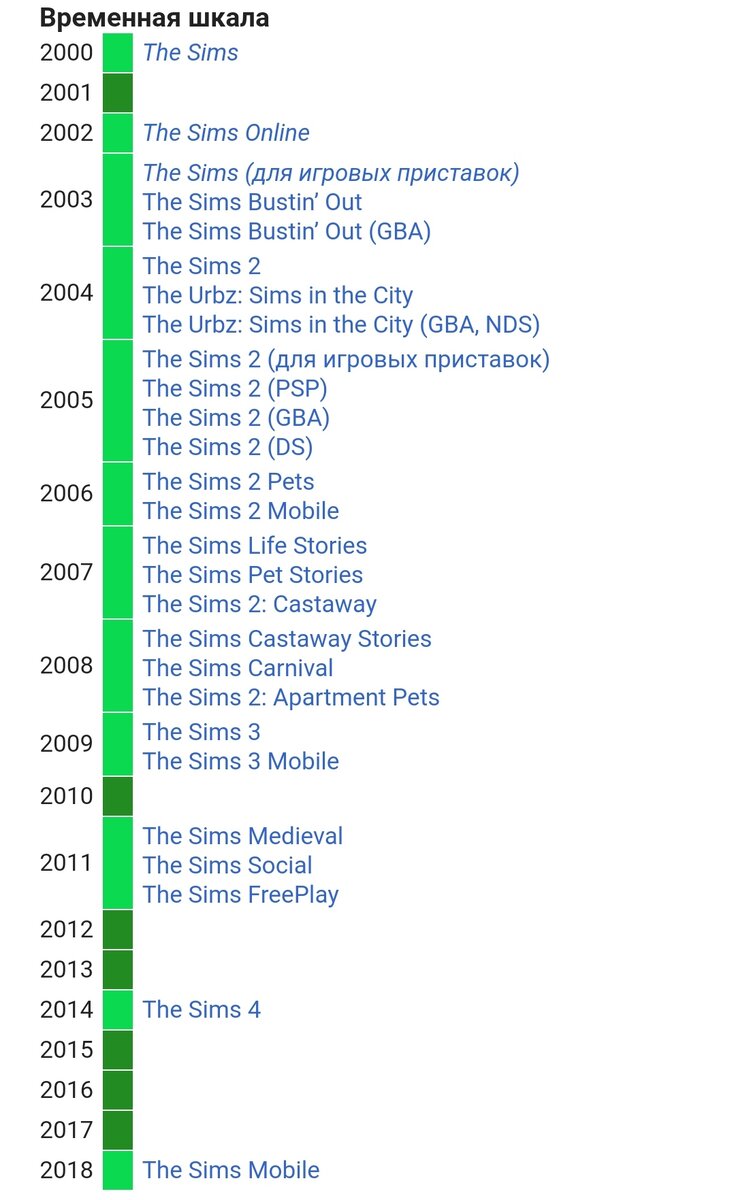 Возьмём во внимание только номерные части серии