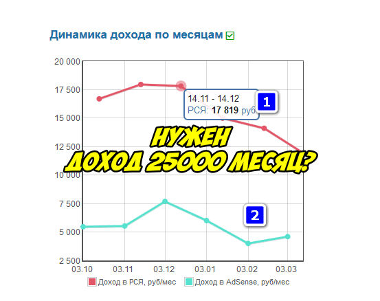 Несколько разных доходов с сайта