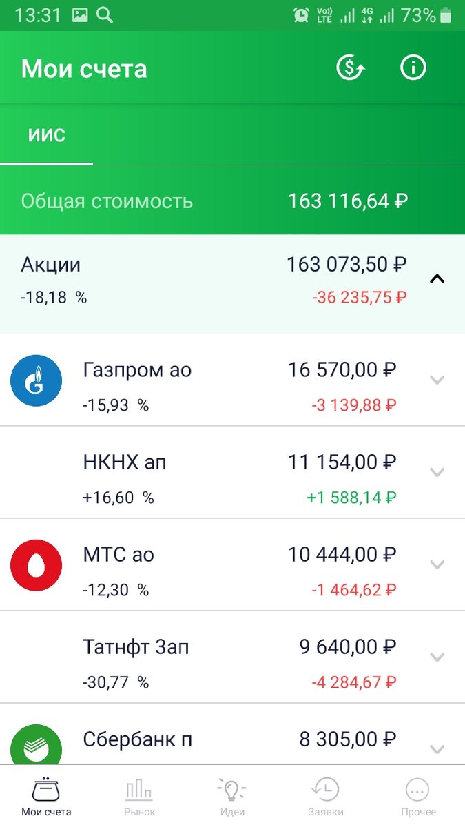Скрин из личного кабинета сбербанк инвестор