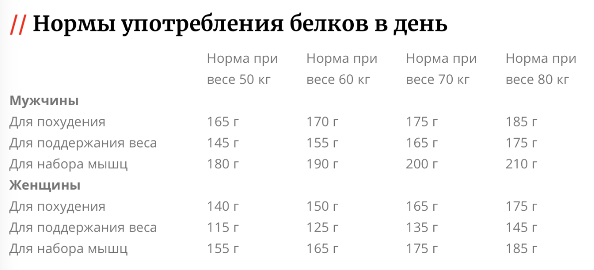 Калорийность каш на воде: сравнительная таблица калорийности каш - Vitok