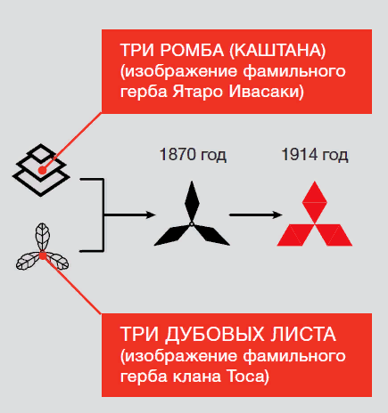Товарный знак компании Mitsubishi Electric