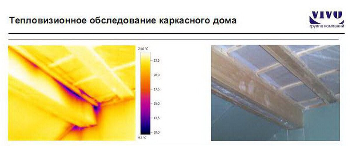 Каркасный дом, собранный на месте, который пропускает тепло. Темные пятна это места через которые уходит тепло. Причина может быть различной.
