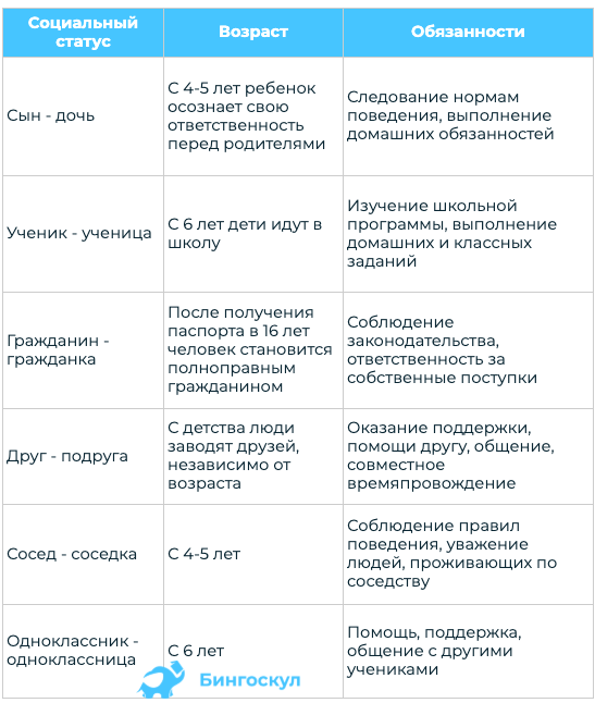 О чем говорит твой социальный статус?