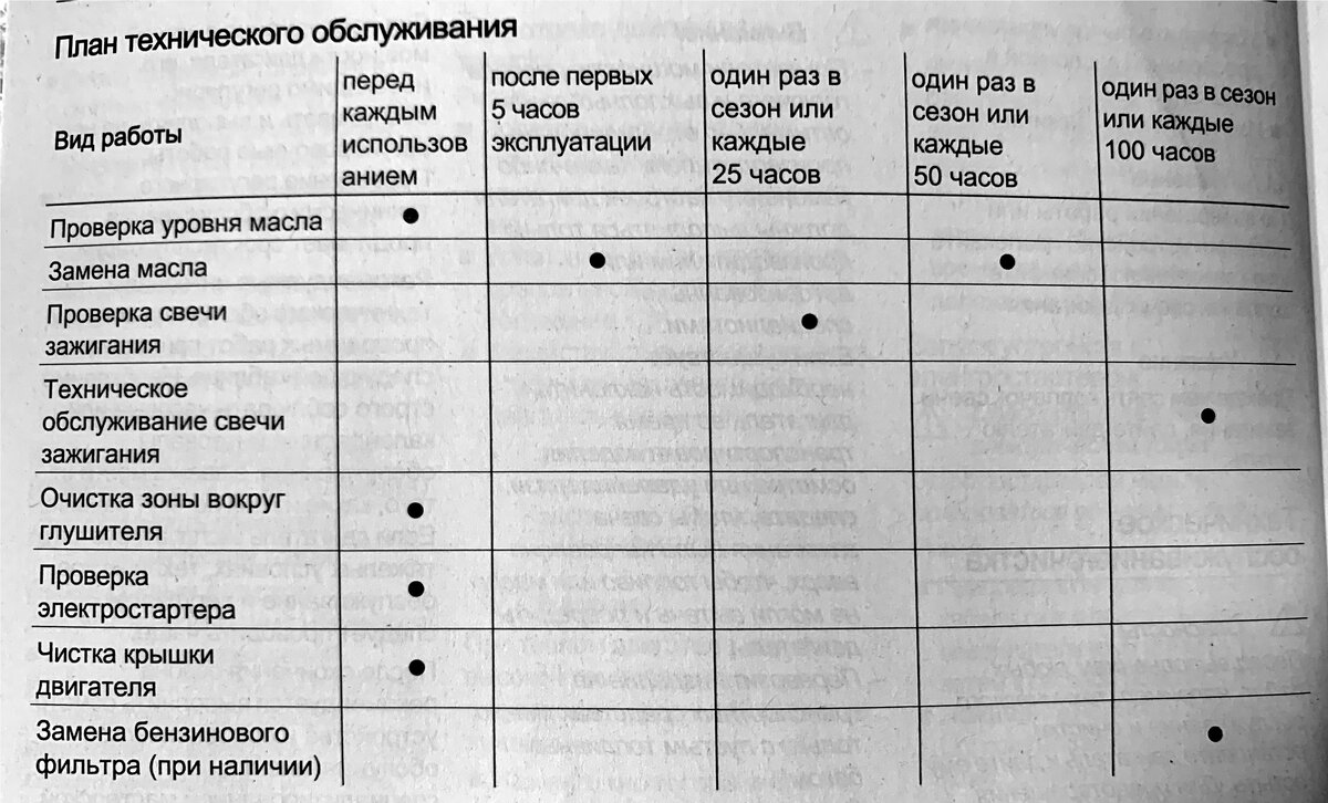 Рекомендуемые интервалы технического обслуживания