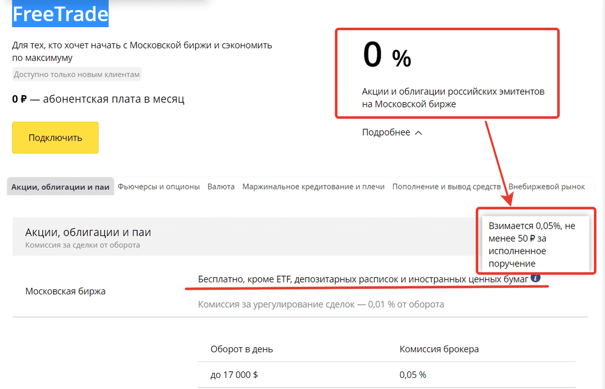 Какие брокеры под санкциями. Возврат средств от брокера.