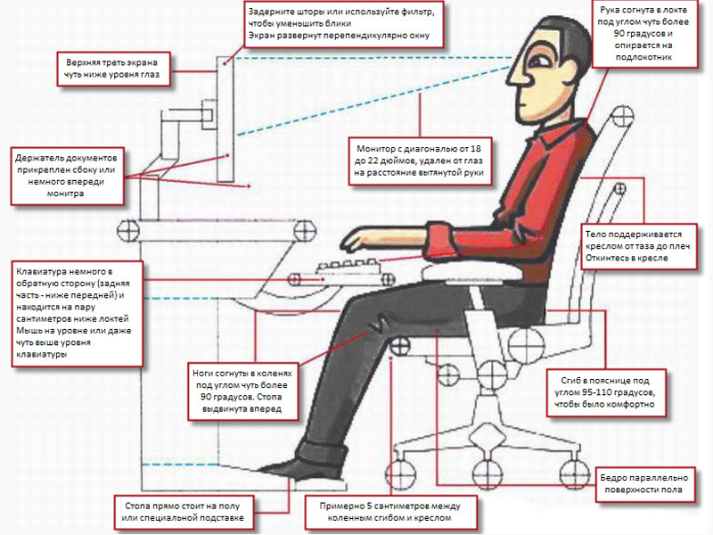 Инструкция по охране труда при работе на персональном компьютере - РНТБ