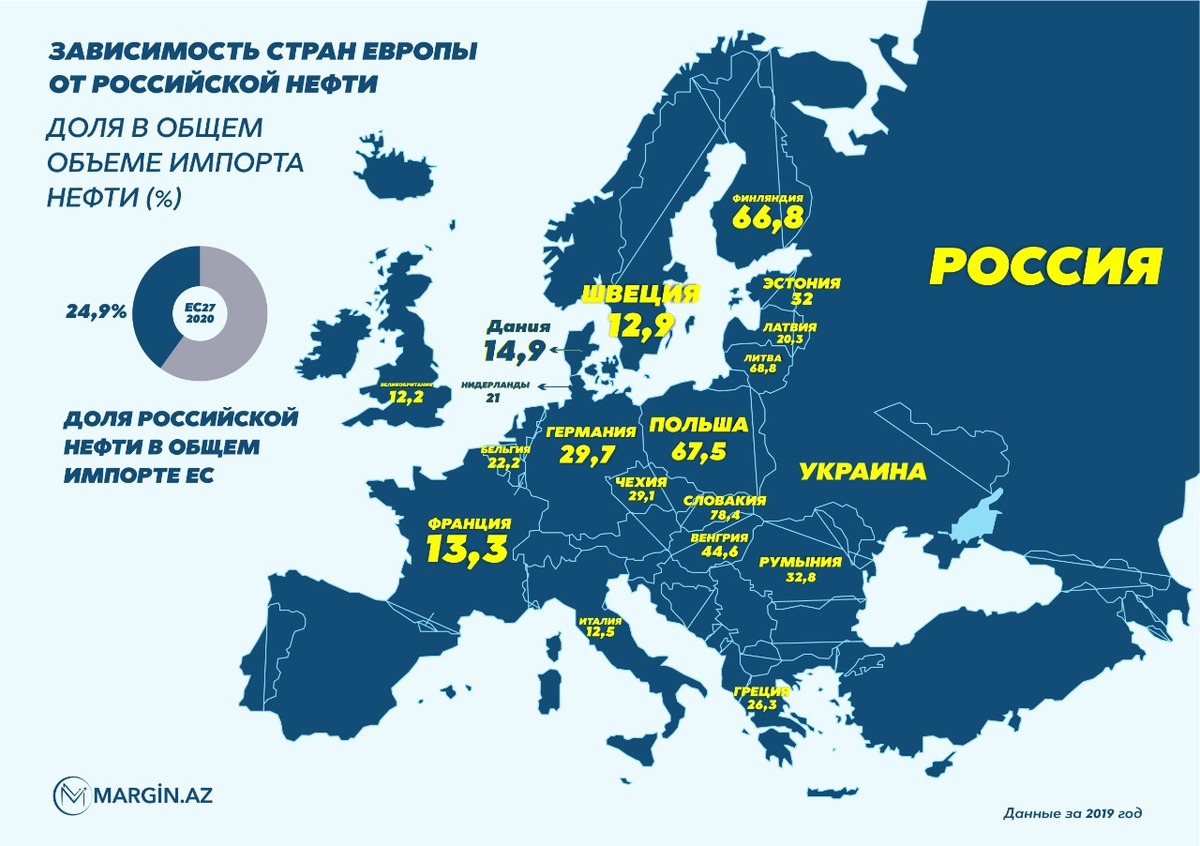 Каково будущее стран зависящих от нефти. Карта нефти в Европе. Европа нефть. Нефтедобыча в Европе карта. Зависимые европейские страны.