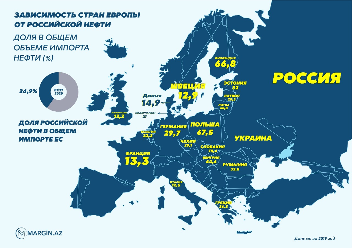 Зависимая европа