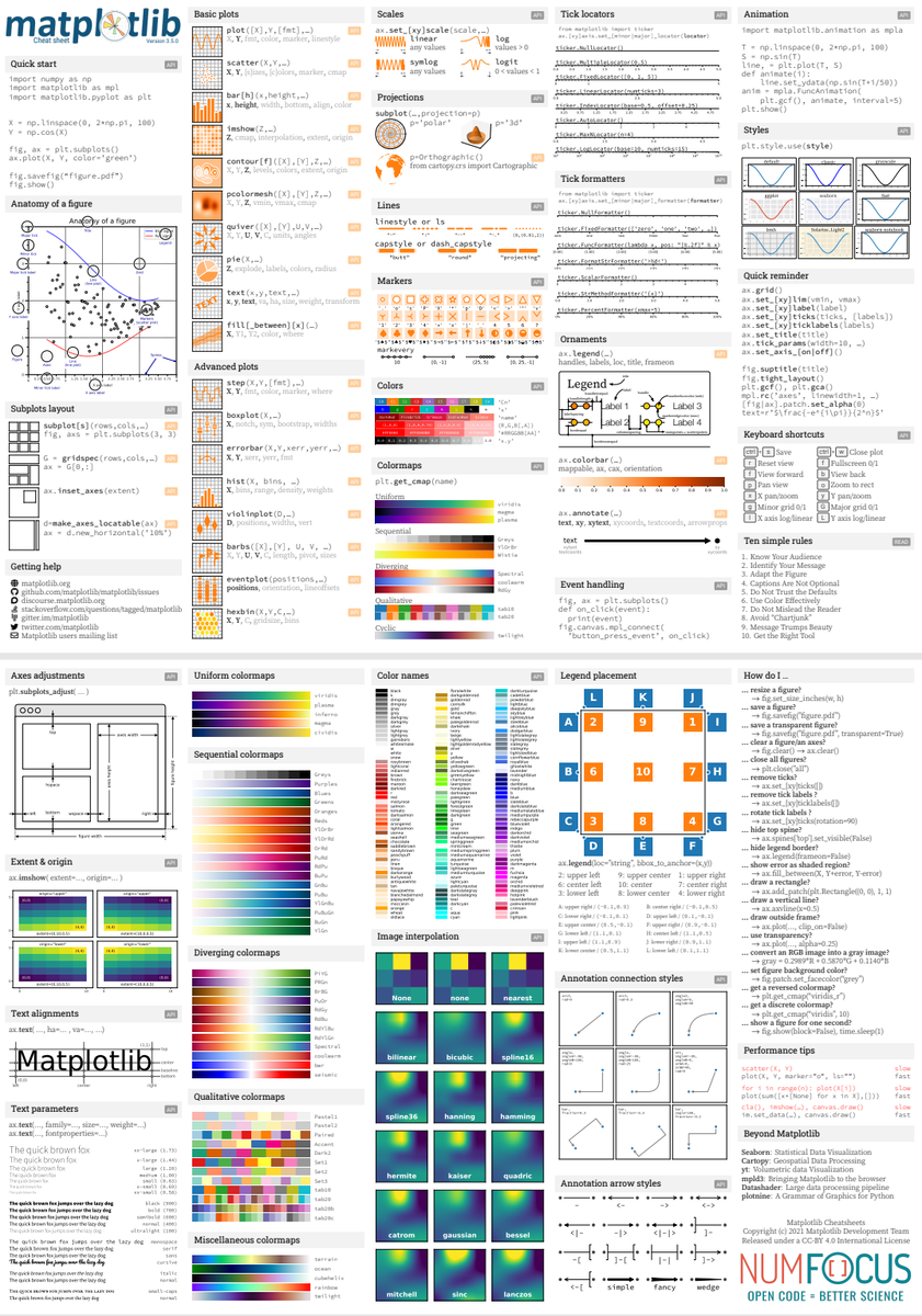 Шпаргалка по Matplotlib | Секреты python | Дзен