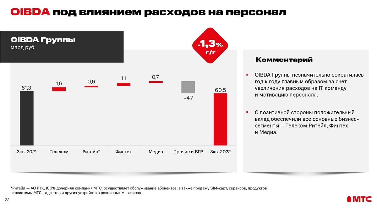 Мтс ipo стоит ли