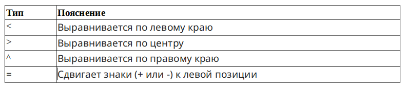 Выравнивания
