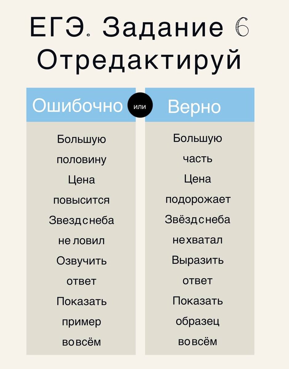 Больше информации и ответы на практическое задание можно найти в моём сообществе "Вконтакте". https://vk.com/public216639267