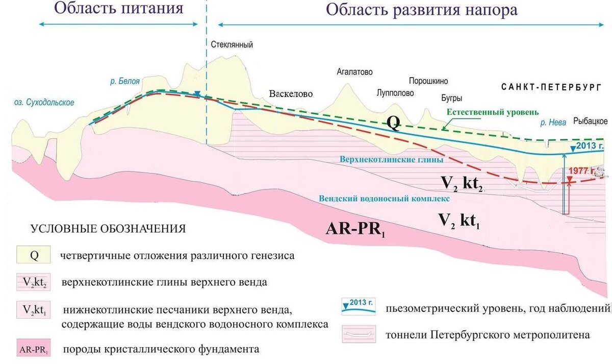 Карта глубин водоносных горизонтов