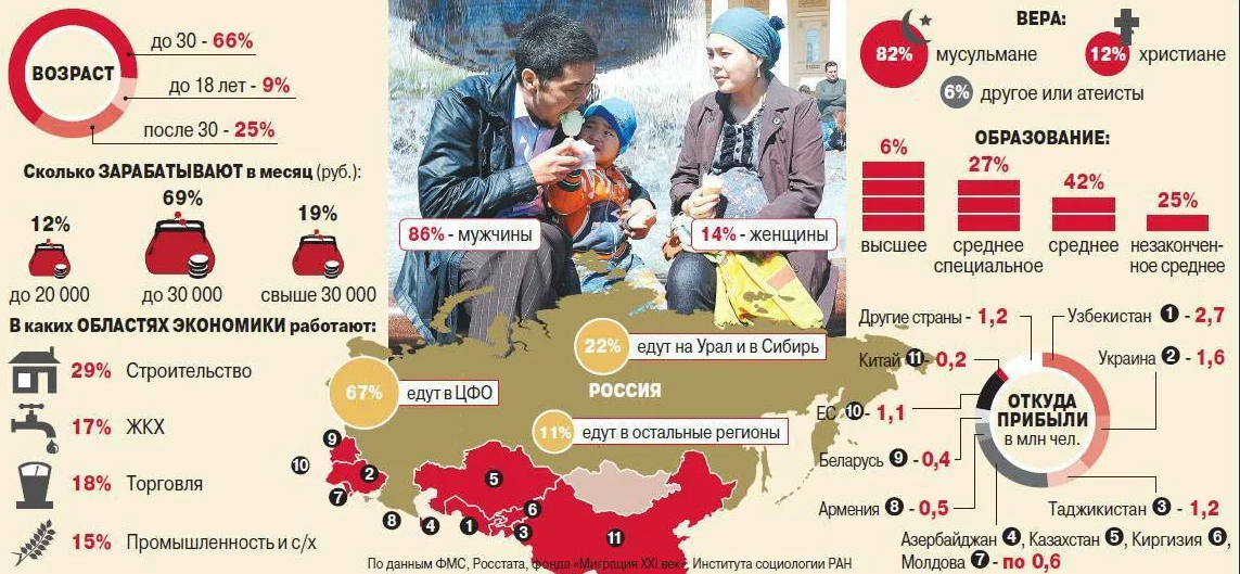 Почему много стран. Временные зоны франции. Миграция инфографика. Почему много стран. Какие страны не любят россию.