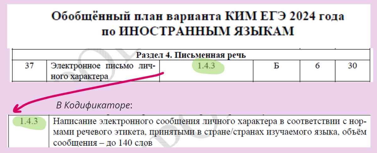 Определение части речи