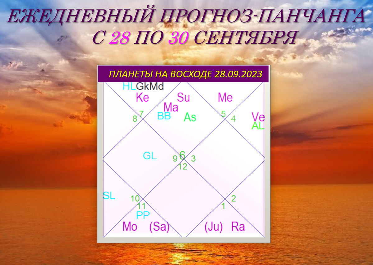 Планетарные комбинации на Восходе 28.09 (+3). В расчётах использовалась Айнамша SSS