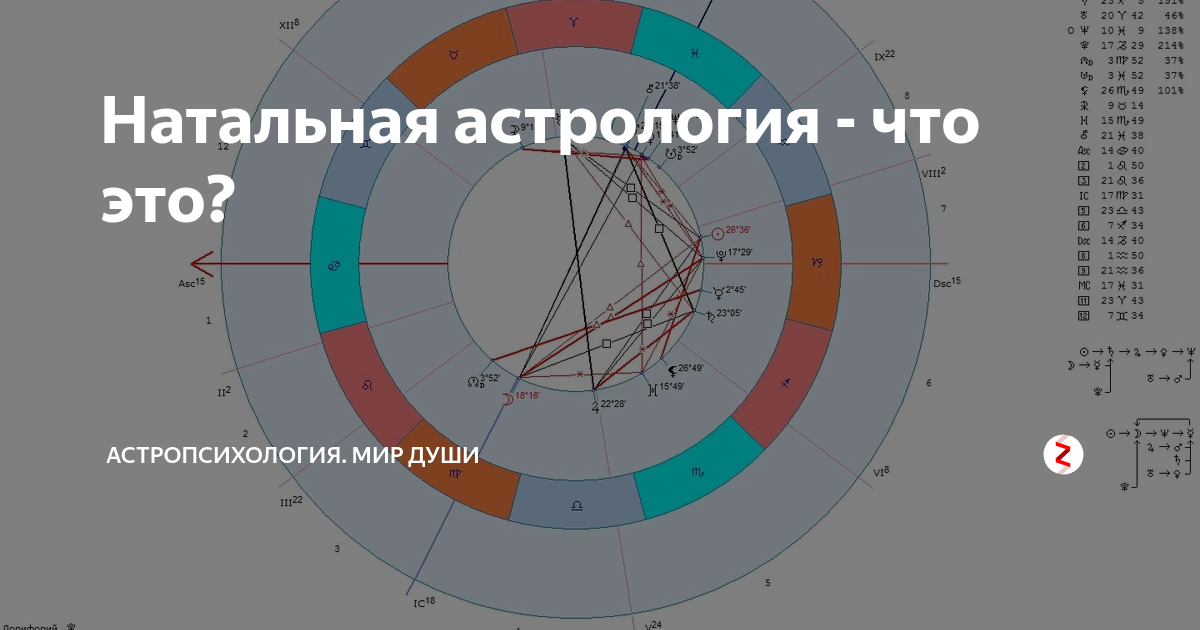 Чем отличается натальная карта от формулы души