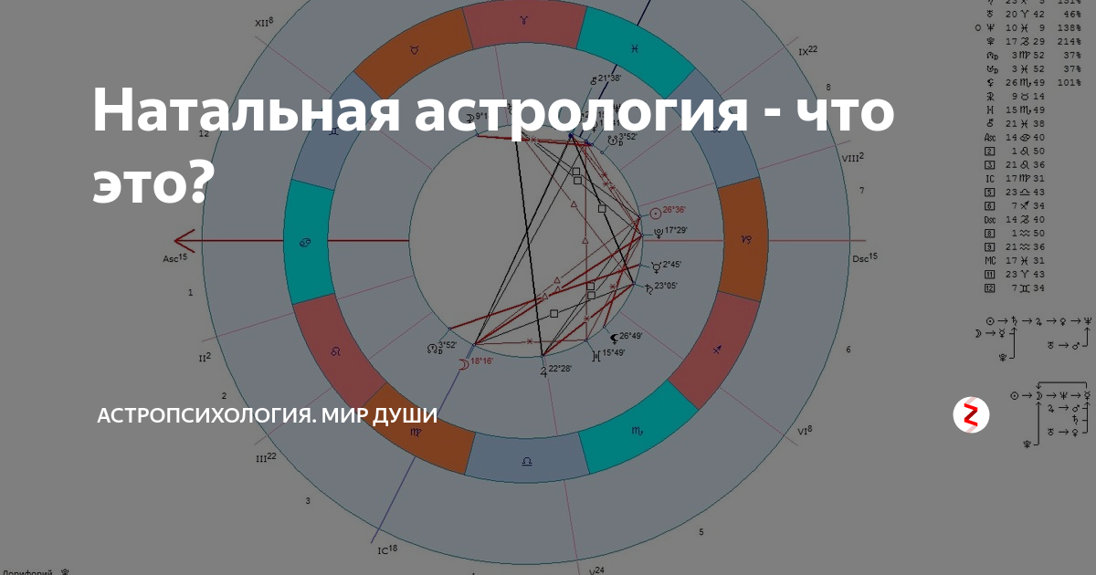 Карта души онлайн