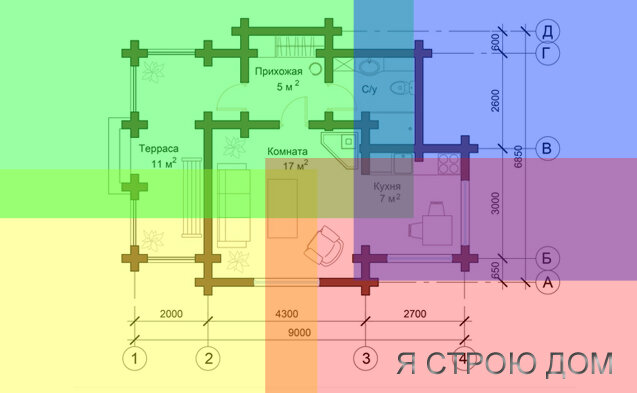 Стоит ли покупать проект для дома