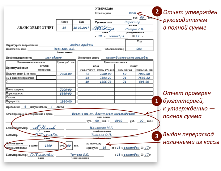 Образец заполнения ао 1