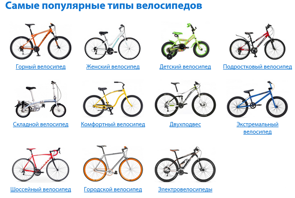 Покажи какой велосипед. Велосипеды виды классификация. Классификация велосипедных рам. Как понять какой Тип велосипеда. Типы рам шоссейных велосипедов.