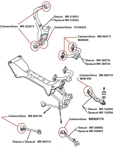 Схема сайлентблоков задней подвески