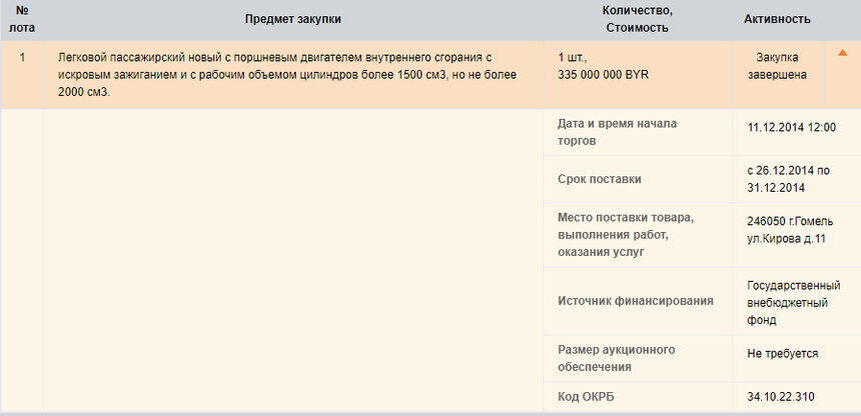 Icetrade by главная. Файл код ОКРБ. Код ОКРБ. Код ОКРБ декоративная светотехника.