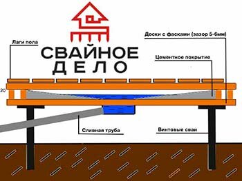 Свайный фундамент для бани своими руками