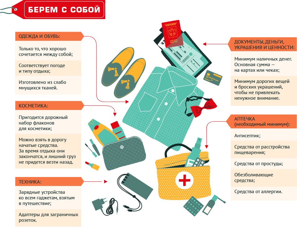 Обязательный отпуск. Список вещей в путешествие. Что взять с собой в путешествие список. Список обязательных вещей в путешествие. Что взять с собой в путешествие.