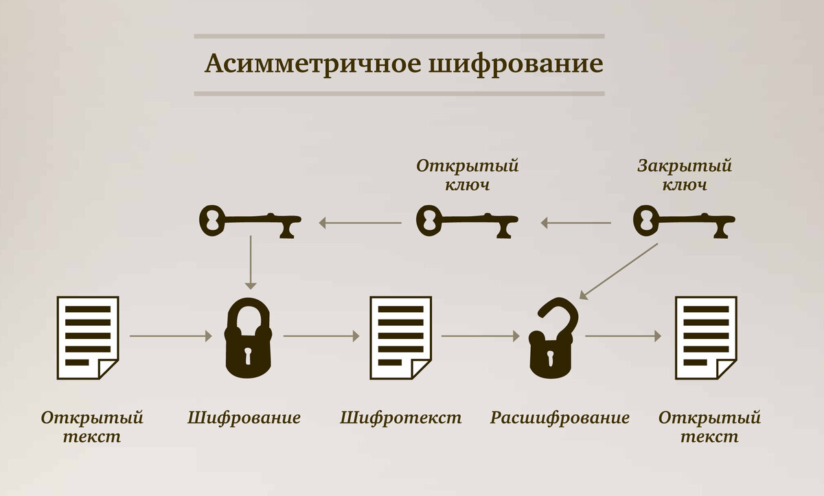 Тайна переписки – личное дело каждого | Андрей Сидельников | Дзен