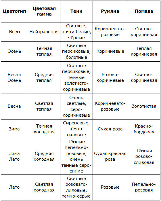 Секрет 2: Тональных средств много не бывает