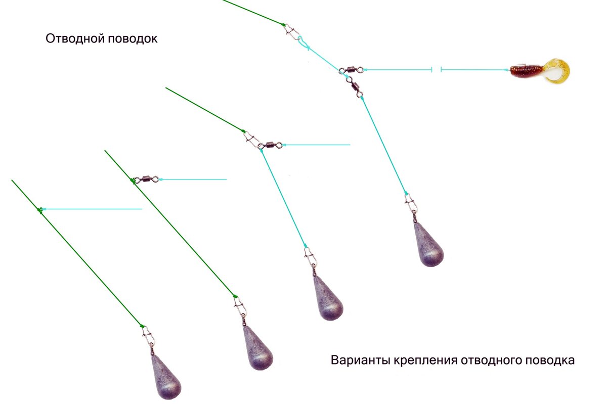 Отводной поводок на спиннинге. О технике и тактике...