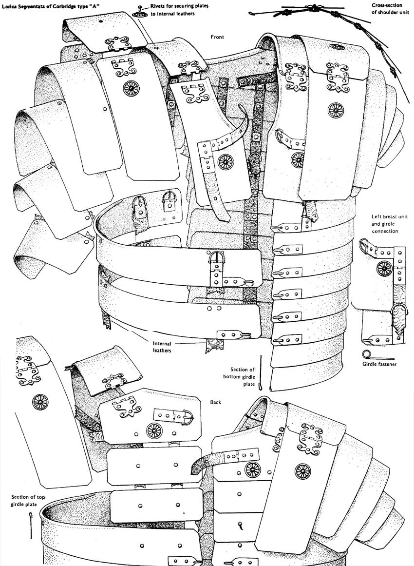 Долгое время историки ломали голову над тем, как же все эти металлические листы крепились вместе. Свет на загадку пролила удачная находка: в 1964 году в Корбридже (графство Нортумберленд, Англия), несколько миль южнее Адрианова вала, обнаружили части lorica segmentata. Сохранился артефакт достаточно хорошо, чтобы можно было разобраться в креплениях. Реконструкция