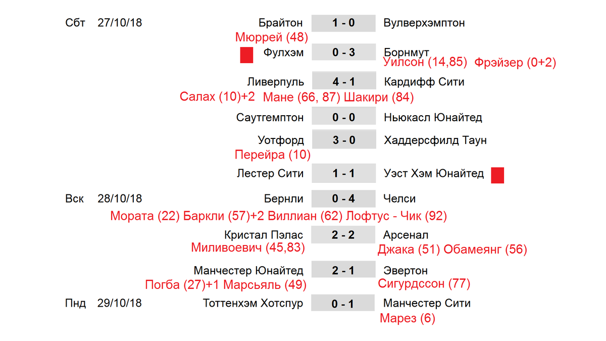 Футбол чемпионат англии 2023 2024 расписание