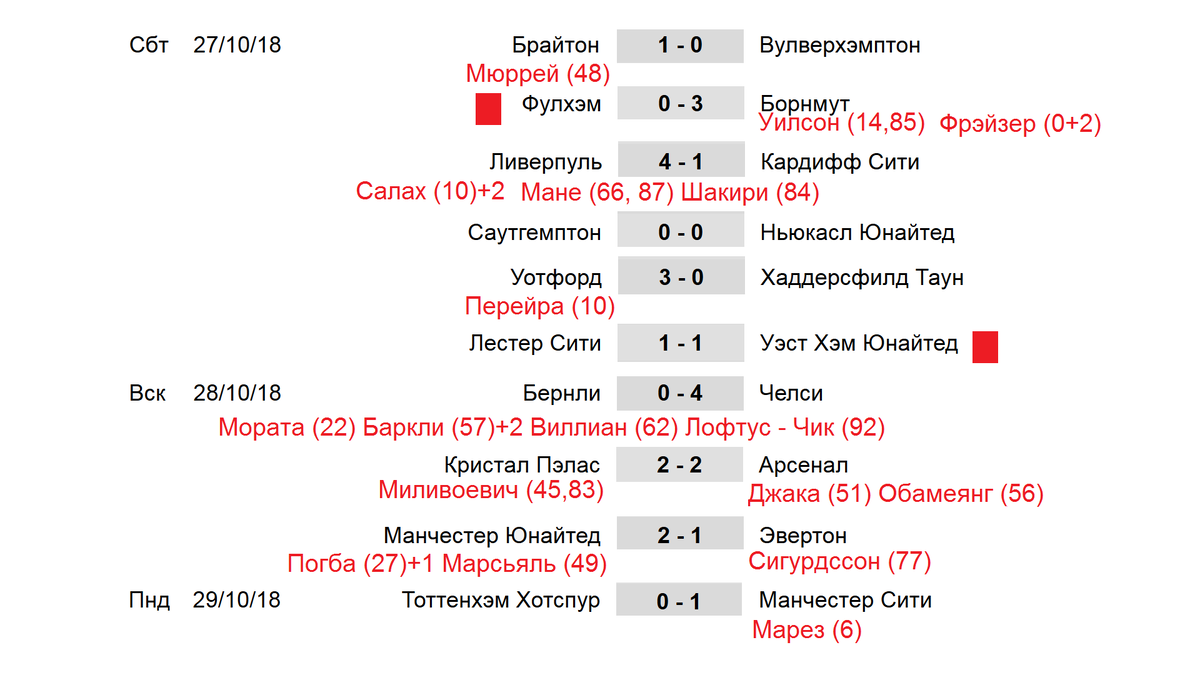 Футбол англии таблица расписание