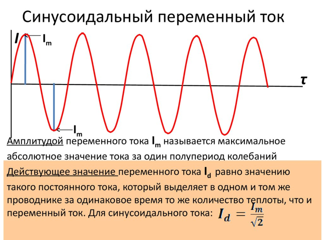 Переменный ток картинки