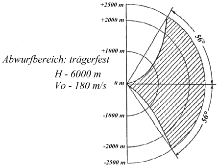 Ракета могла запускаться по цели под углом в 56 градусов