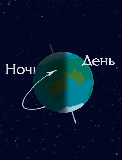 В данный момент, что Земля - шар, мы не подвергаем сомнению. :)