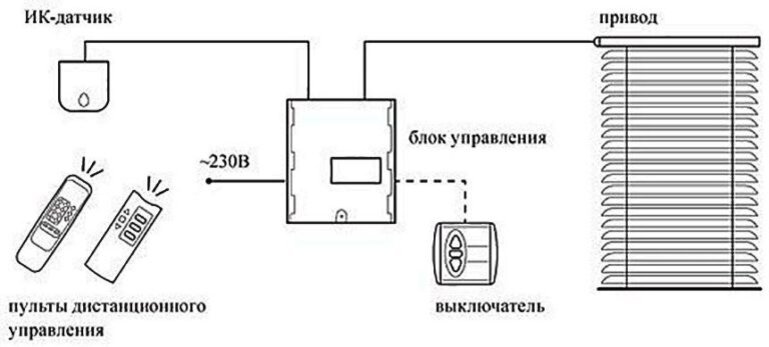 Как подключить электро рольставни через выключатель Жалюзи и шторы в Умном доме: как это работает? Технологии дома и солнцезащиты Дз