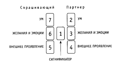 Гадание что он думает обо мне на игральных картах значение