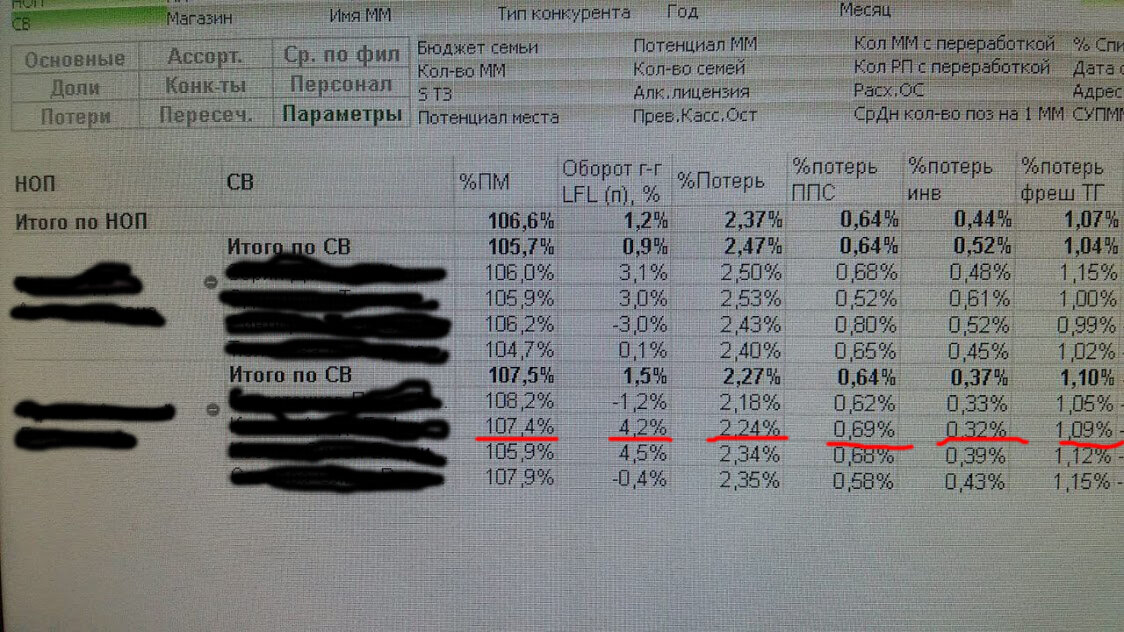 Красным выделены мои показатели
