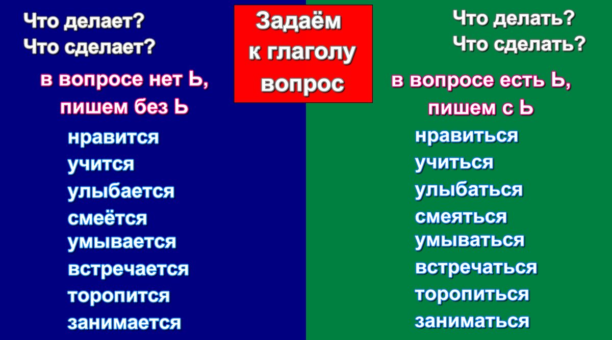 Как правильно -ТСЯ или -ТЬСЯ? | Тропинка школьная моя | Дзен