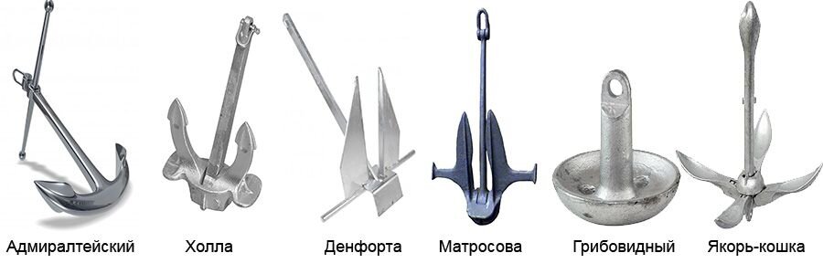 Типы судовых якорей. Якорем называется. Тип вид судовые якоря. Адмиралтейский якорь устройство. Тип якоря на судне.