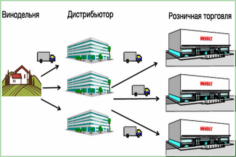 Схема работы дистрибьютора