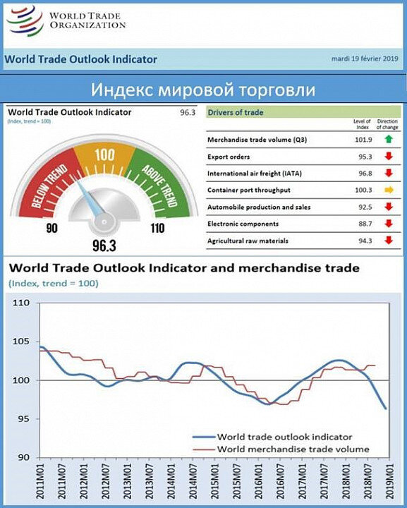 Рассчитать trade in. Индикаторы международной торговли. ТРЕЙД драйвер.