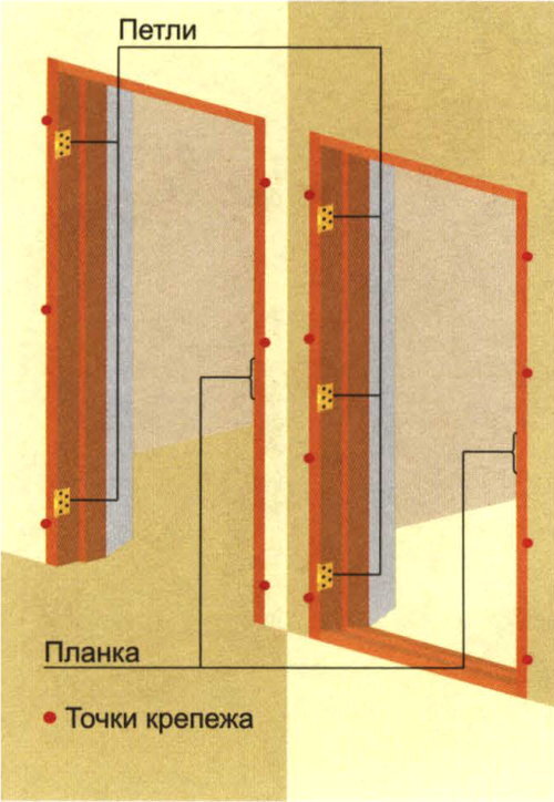 Как закрепить коробку межкомнатной двери в проеме. Точки крепления дверной коробки межкомнатной двери. Дверная коробка к стене. Дверная коробка крепление к стене. Крепеж коробки двери к проему.